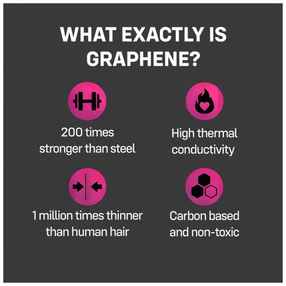 ONE Flex - προφυλακτικά γραφενίου - 12 τεμάχια