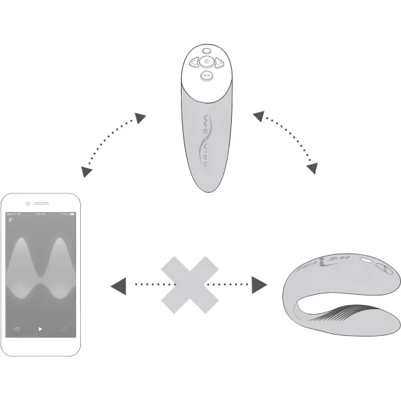 We-Vibe Chorus - Δονητής ζευγαριού με έλεγχο μέσω εφαρμογής (πορτοκαλί)