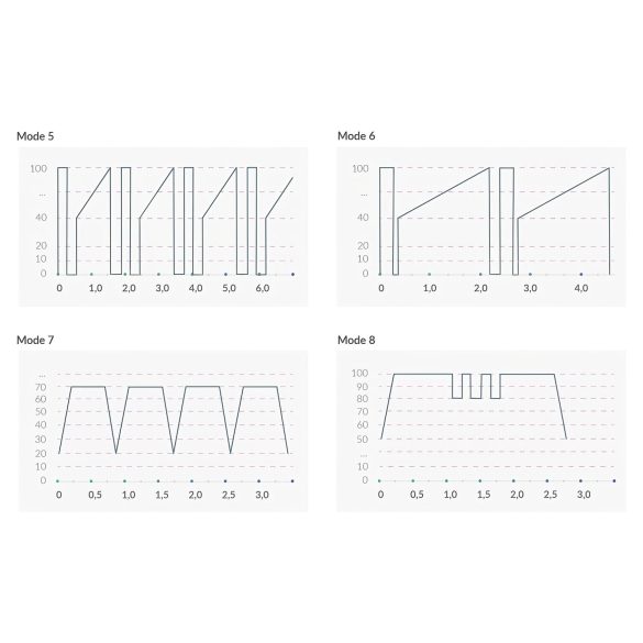 mystim Hop Hop Bob E-Stim - επαναφορτιζόμενος ηλεκτρικός δονητής (μαύρο)