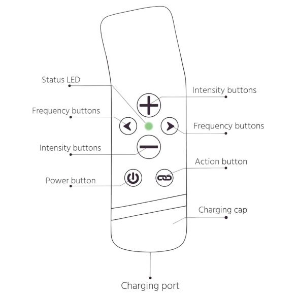 The Handy Oh! - Δονητής ResoTouch (μαύρος)