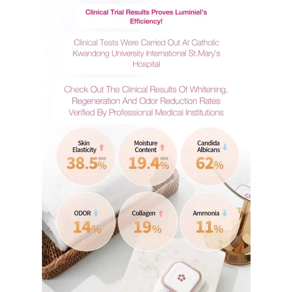 Luminiel Y ZONE - συσκευή φωτεινής θεραπείας για οικείες περιοχές