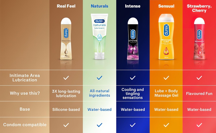 Top 5 σούπερ επιλογές λιπαντικών Durex στο Desirel.gr Sex Shop